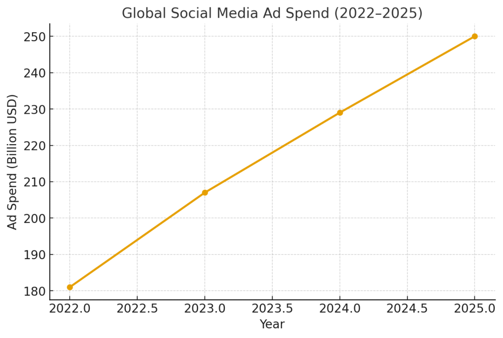 Top Digital Marketing Apps for Social Media Growth