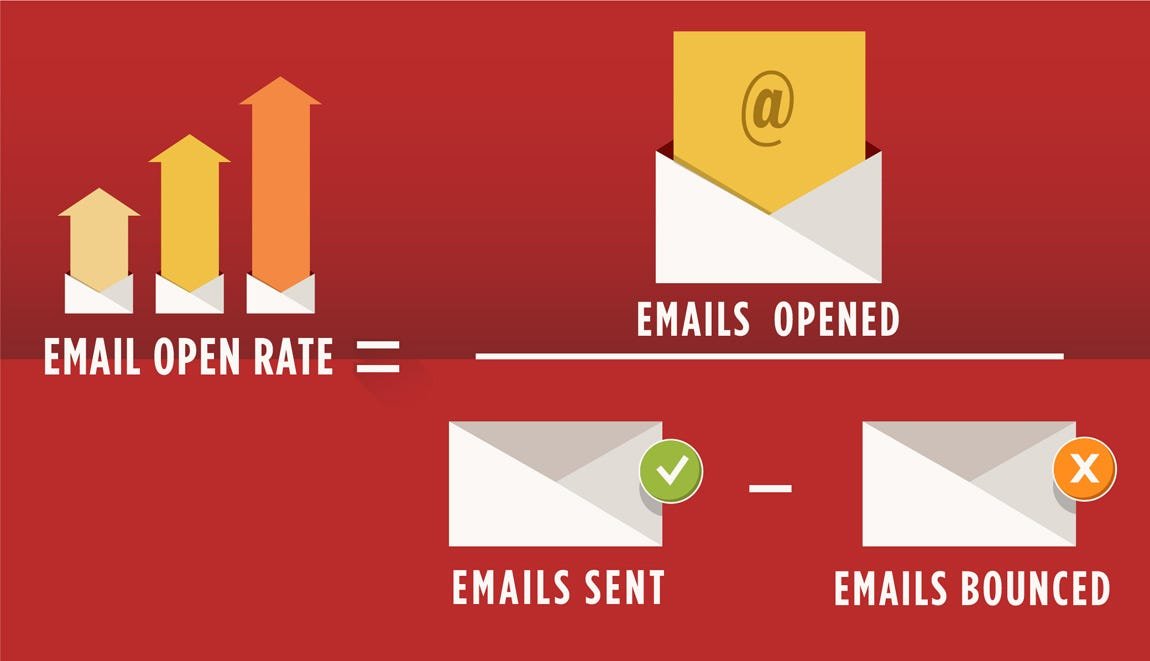Email Open Rate Benchmarks by Industry